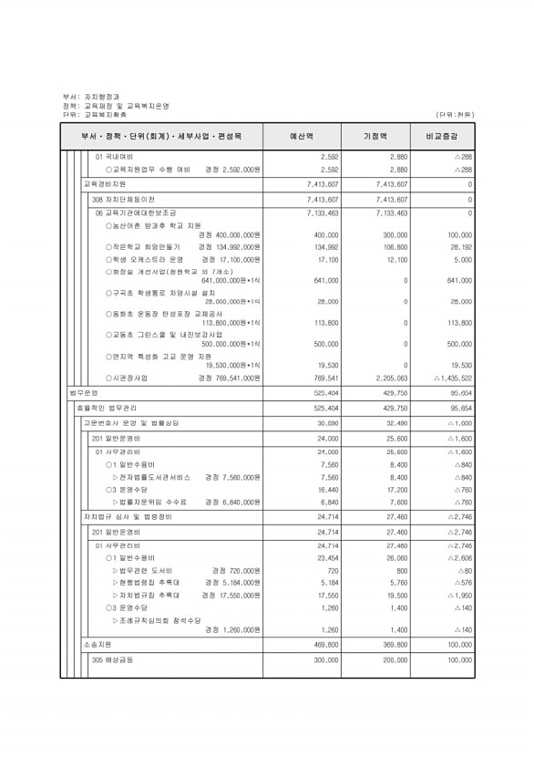 304페이지