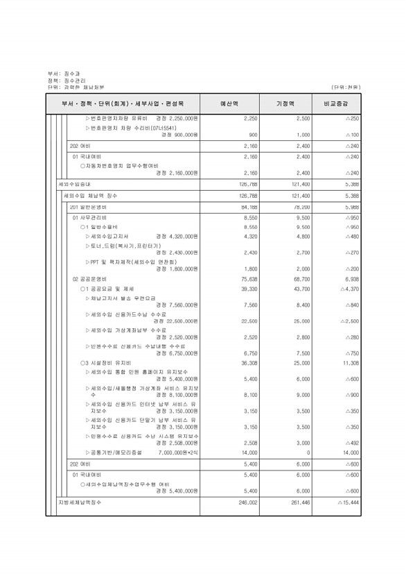 310페이지