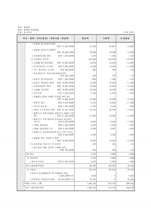 316페이지