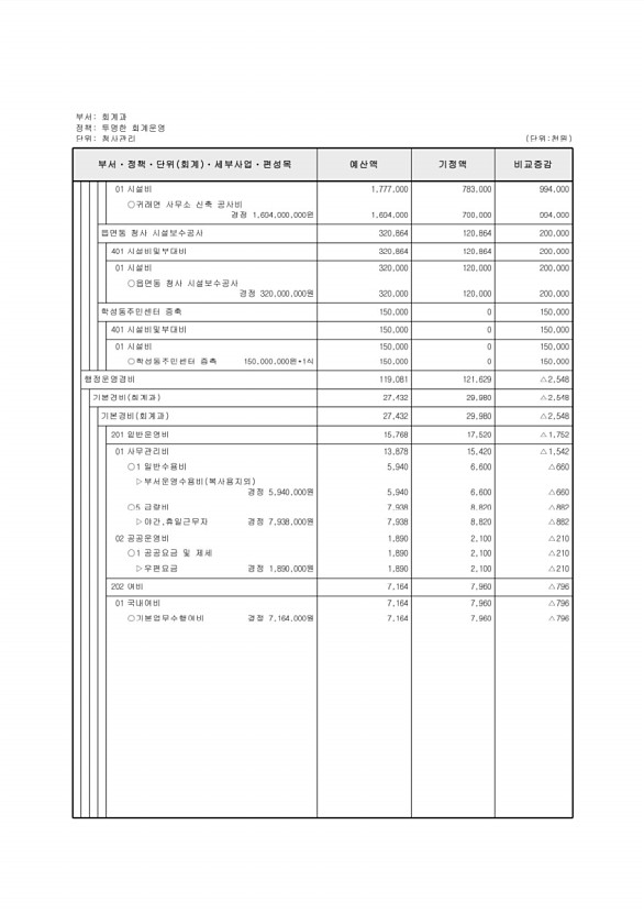 317페이지