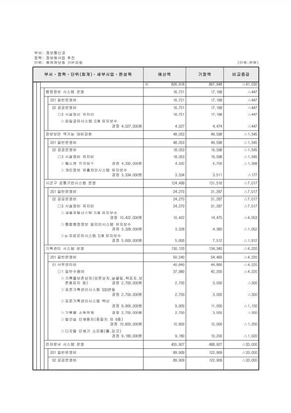 321페이지