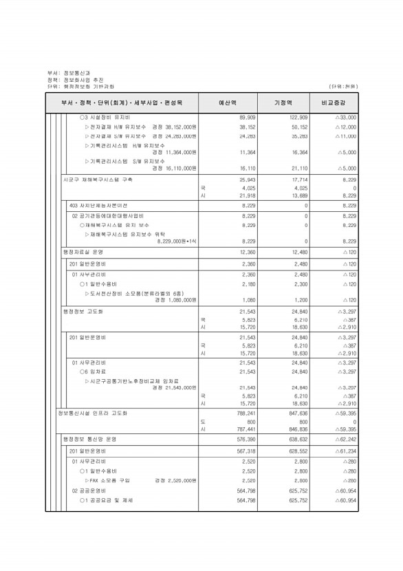 322페이지