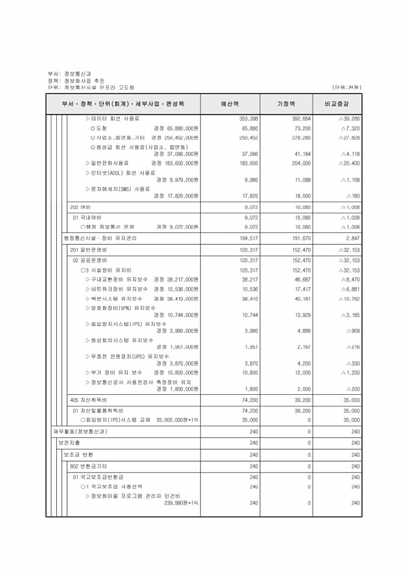 323페이지