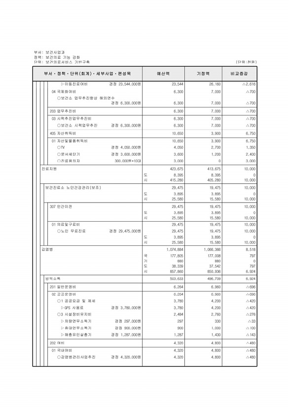 327페이지