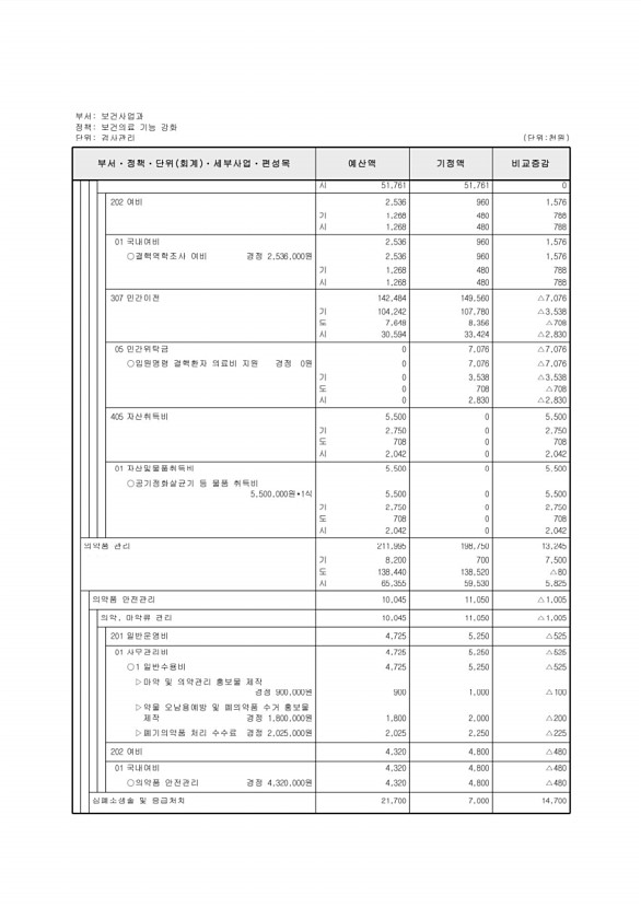 329페이지