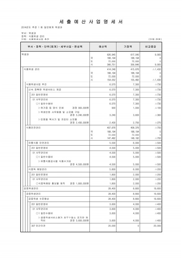 332페이지