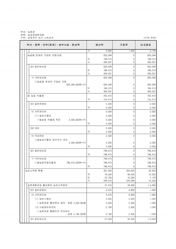 350페이지