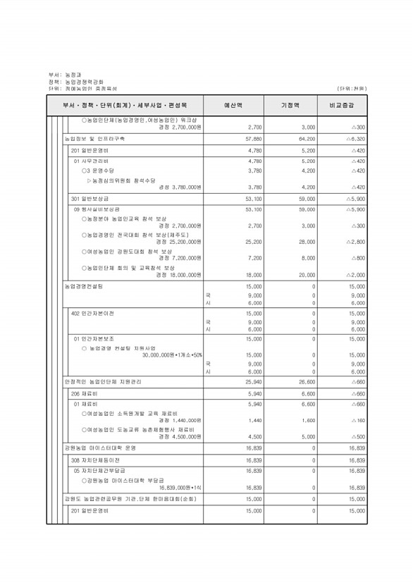 352페이지