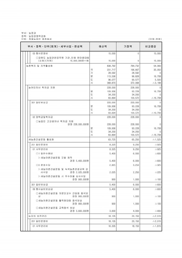 353페이지