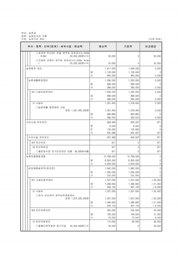 355페이지