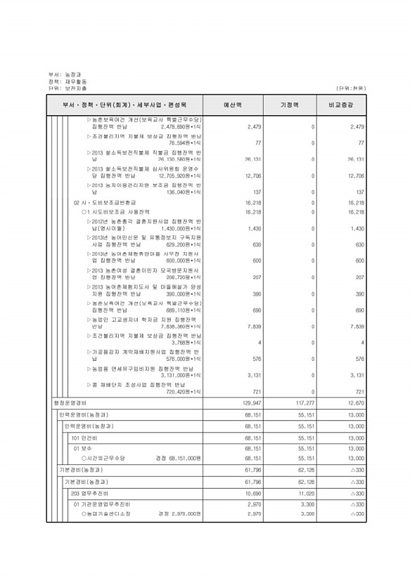 357페이지