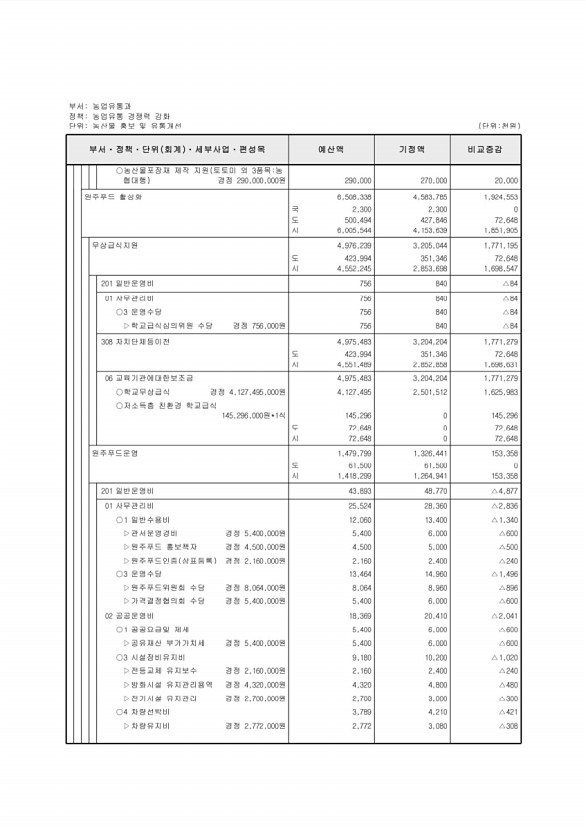 361페이지