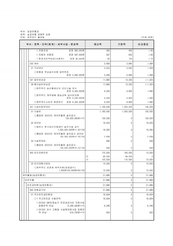 362페이지