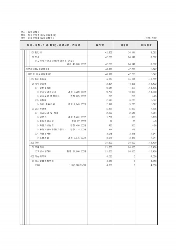 364페이지