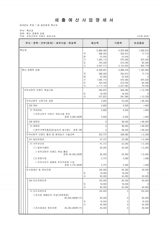 365페이지