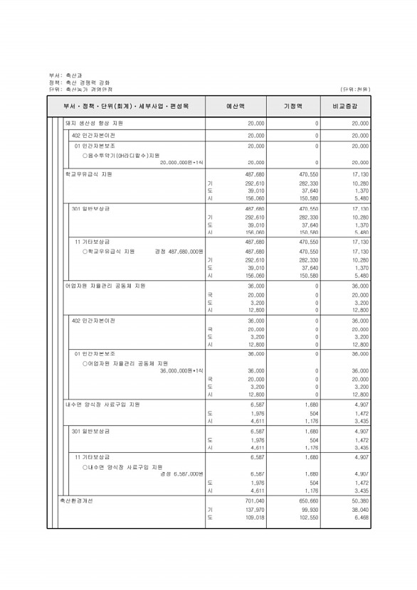 367페이지