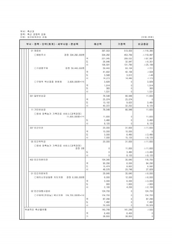 370페이지