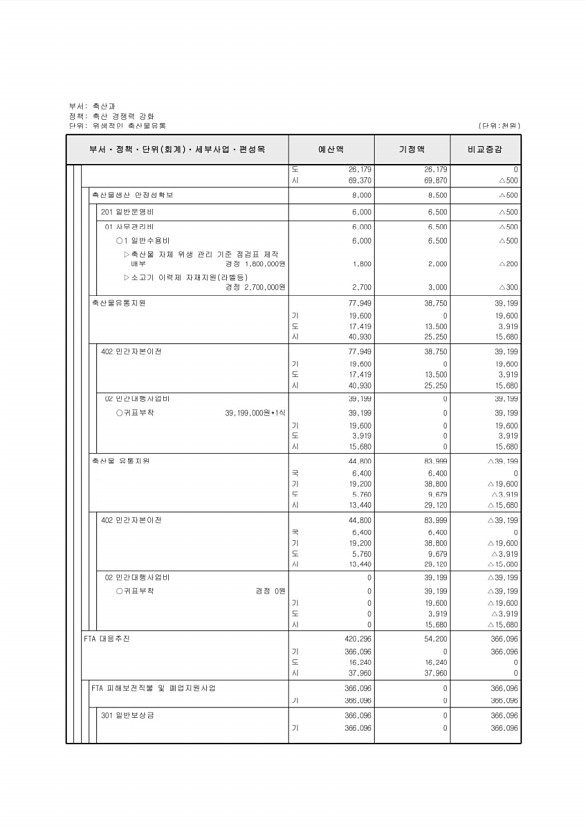 371페이지