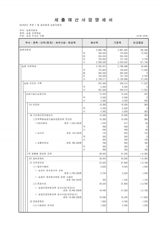 374페이지