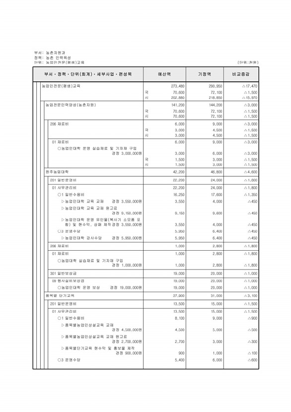 376페이지