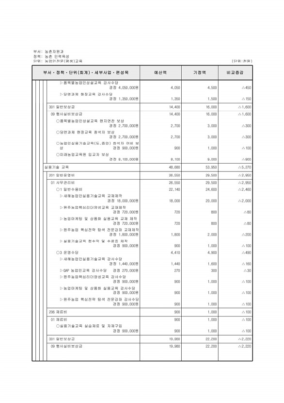 377페이지