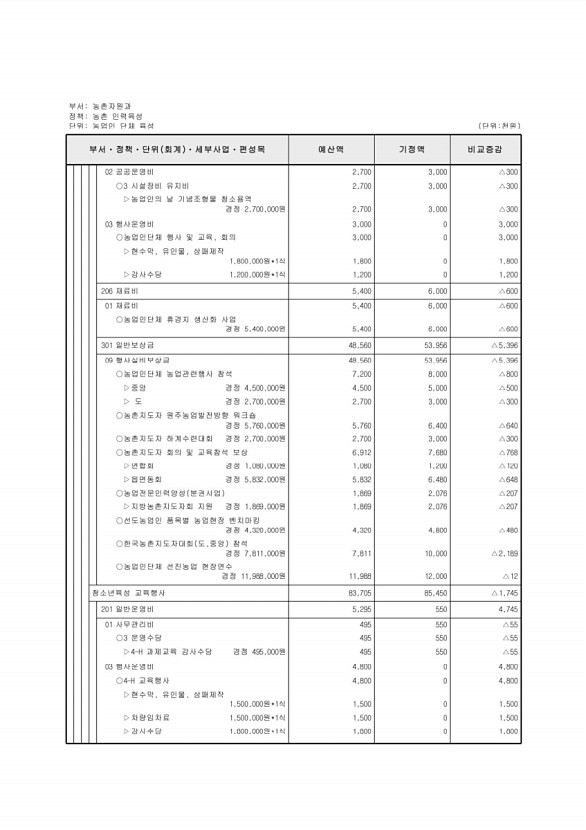 379페이지