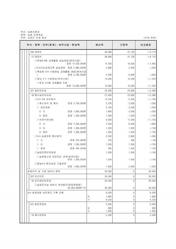 380페이지