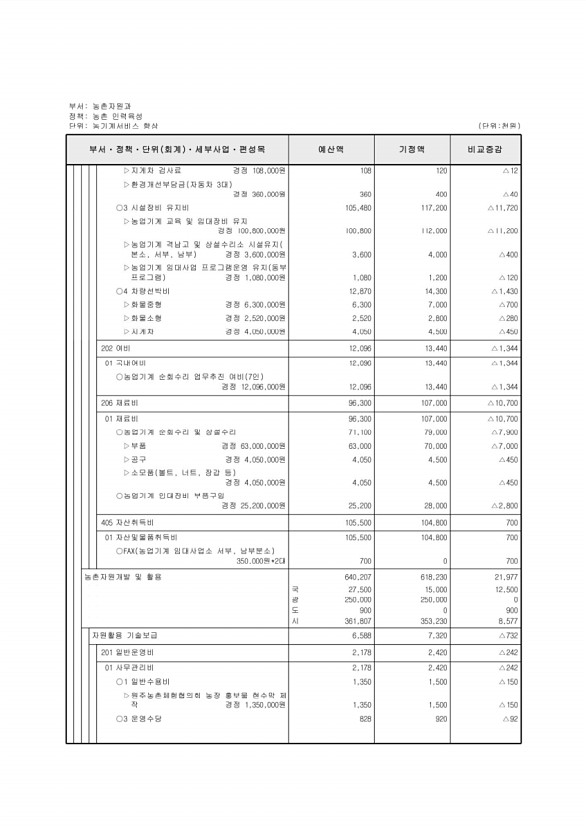 382페이지