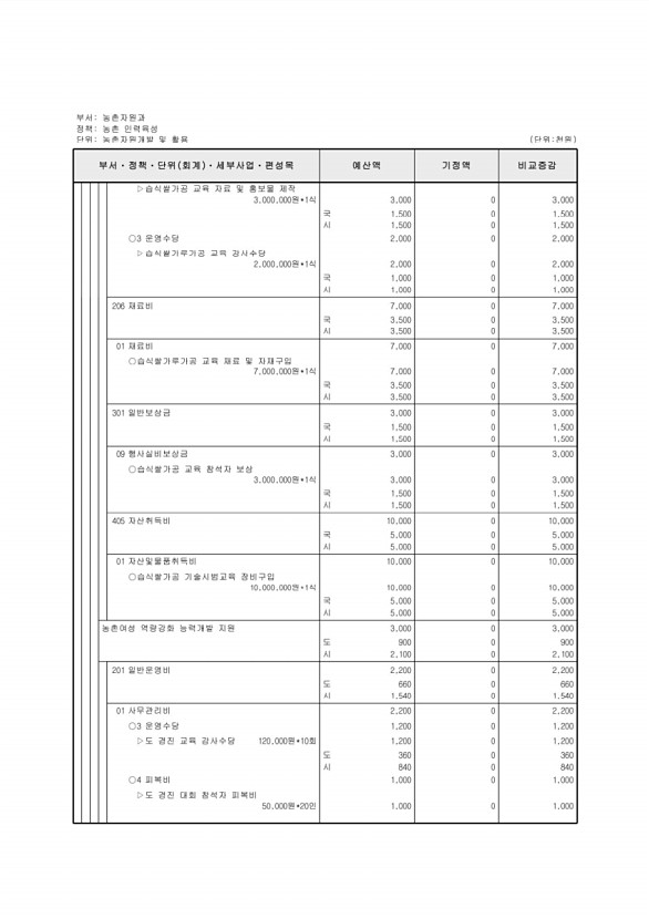 385페이지