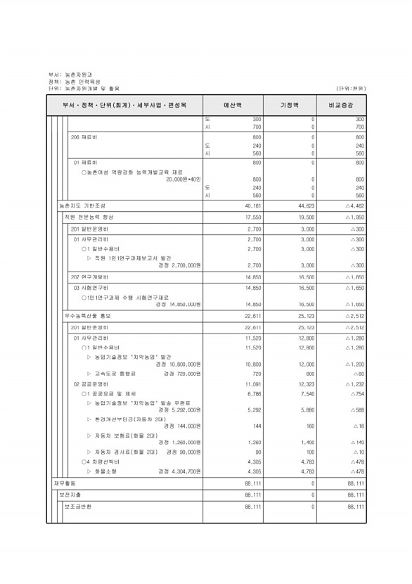 386페이지