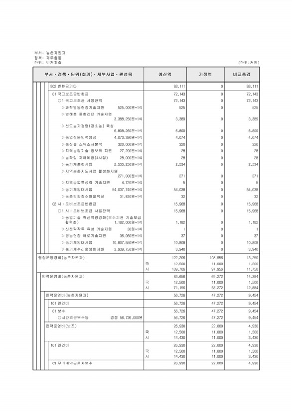 387페이지