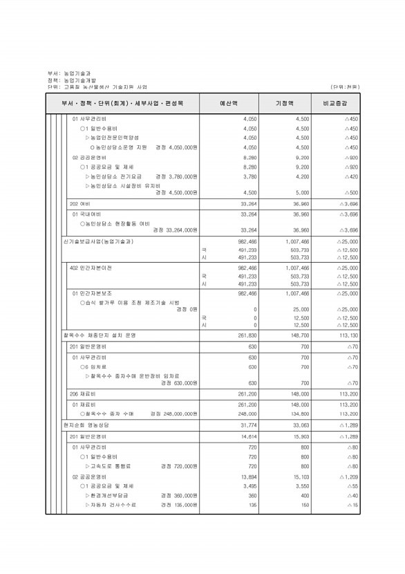 390페이지