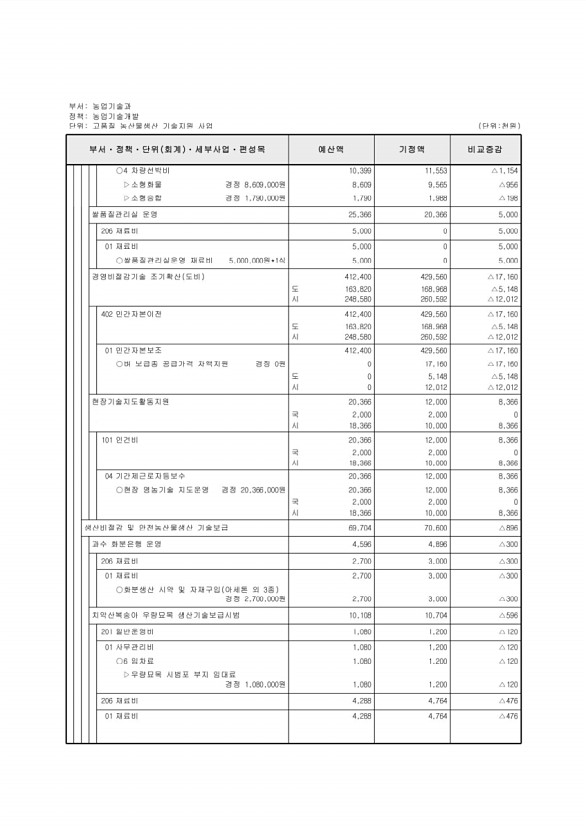 391페이지