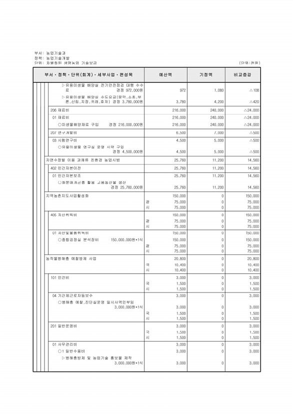 394페이지