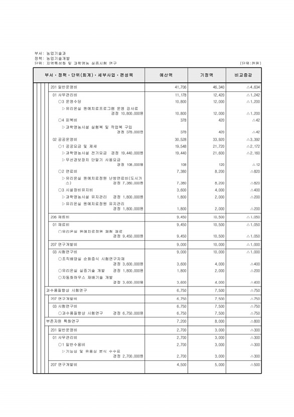 396페이지