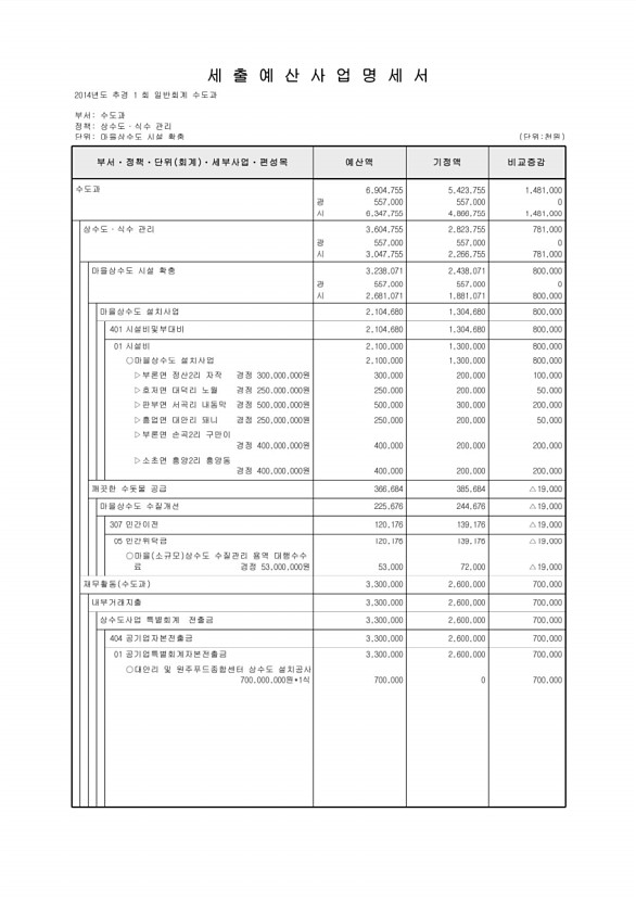 402페이지