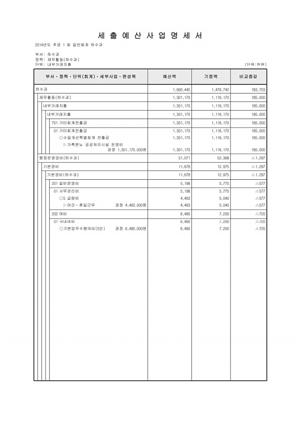 403페이지