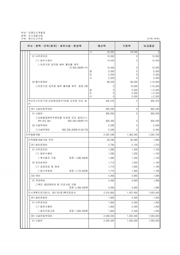 405페이지