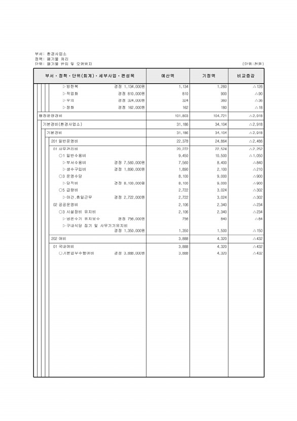 421페이지