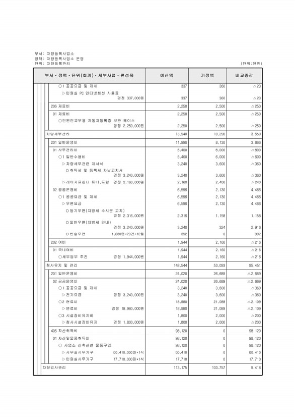 423페이지