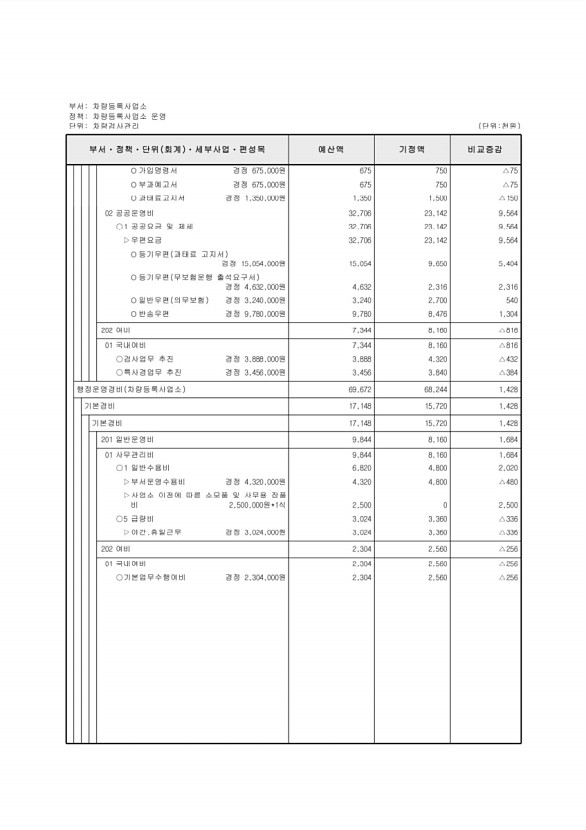 425페이지