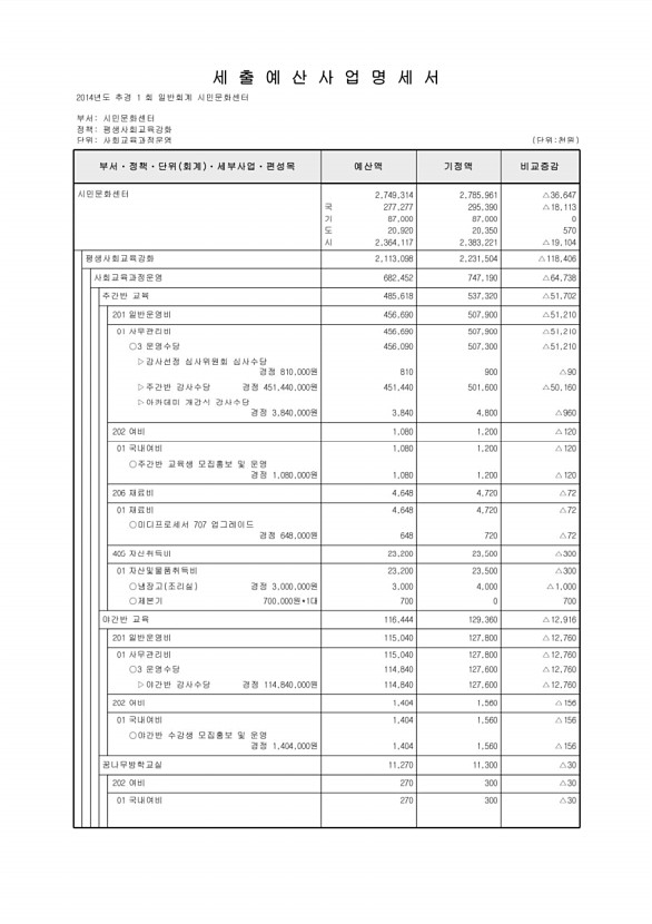 426페이지