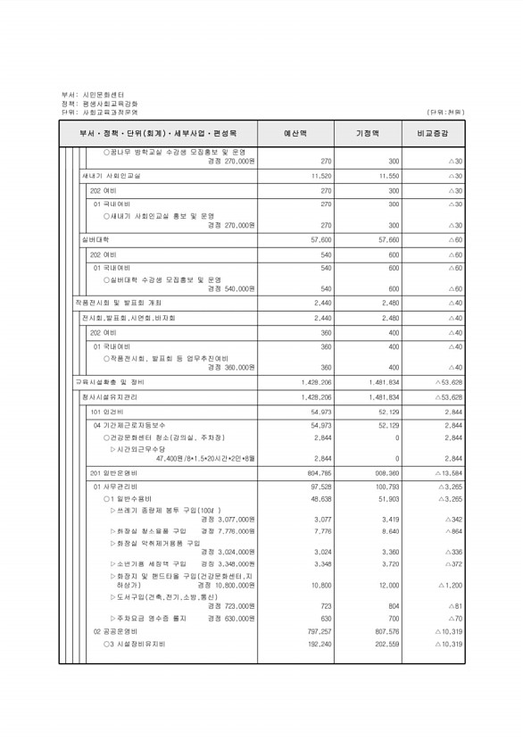 427페이지