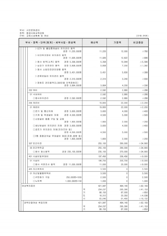 428페이지