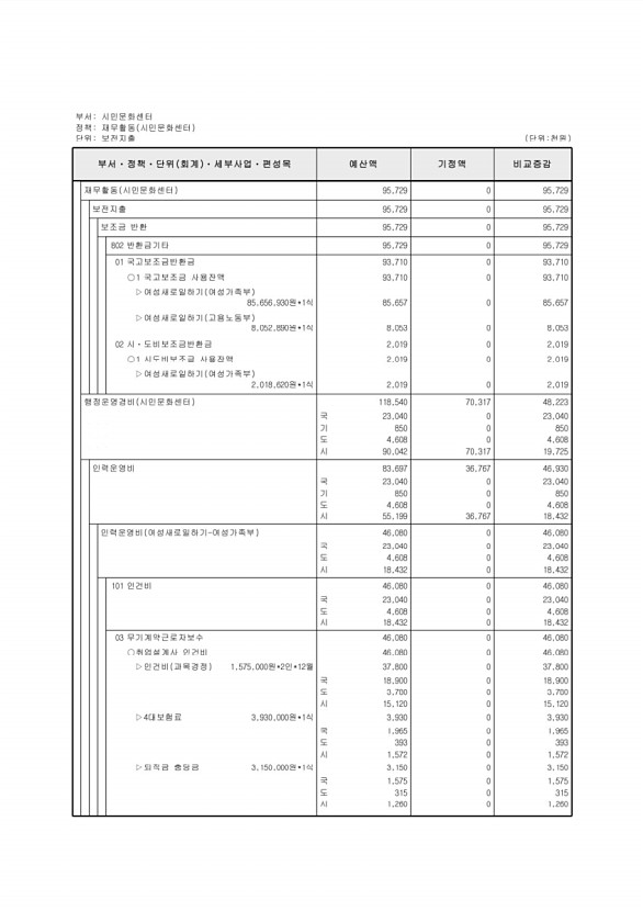 431페이지