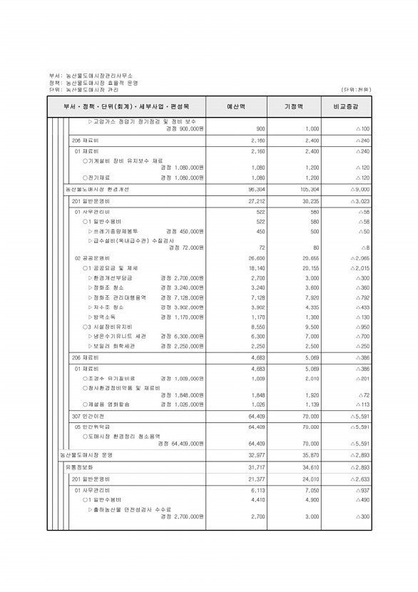 434페이지