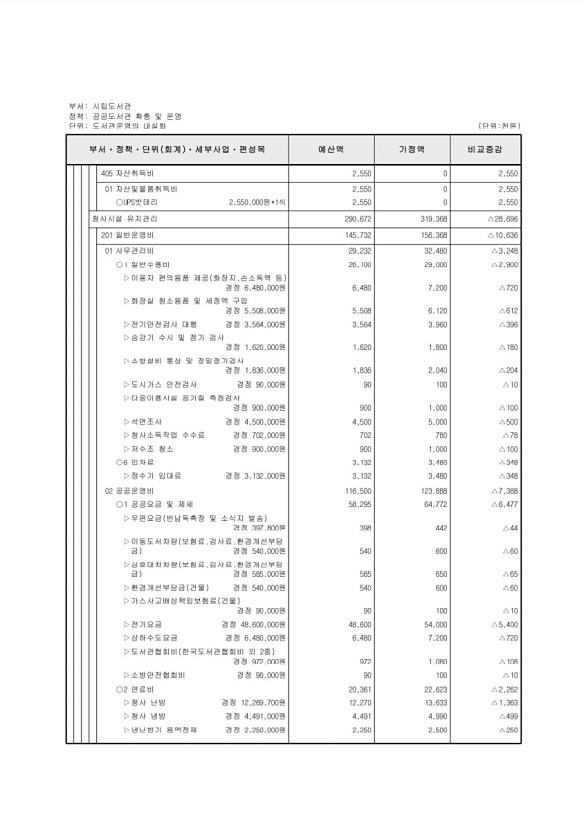 438페이지