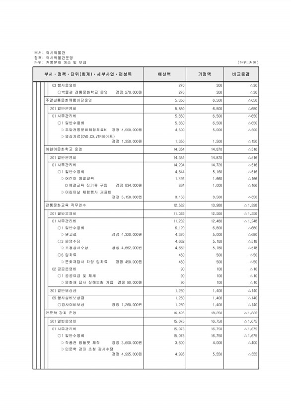 444페이지