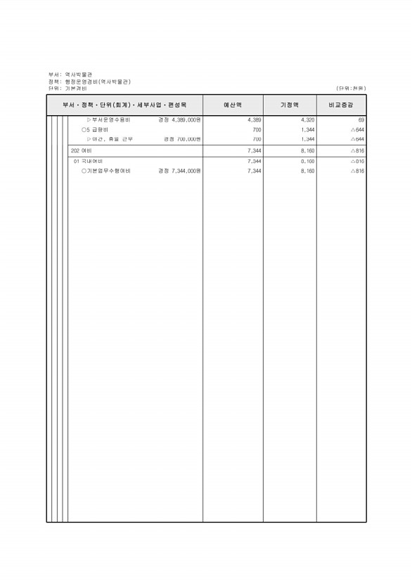 448페이지