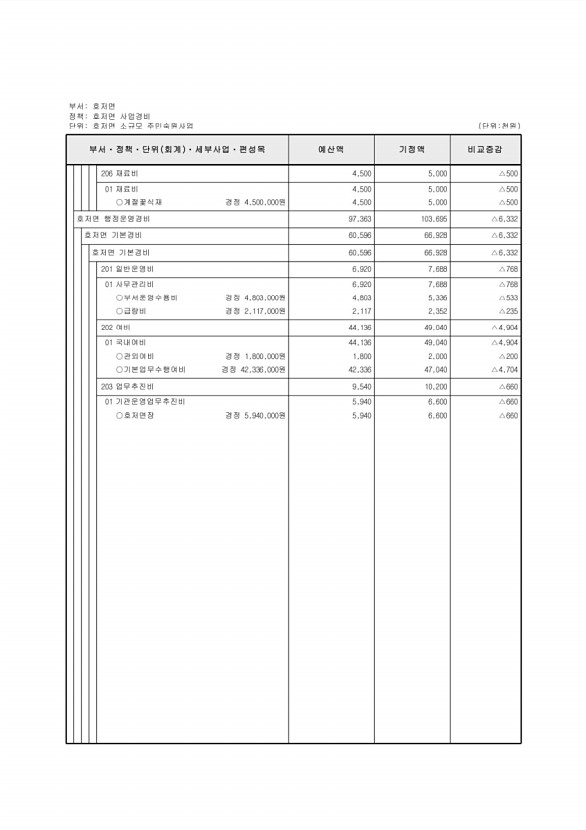 454페이지